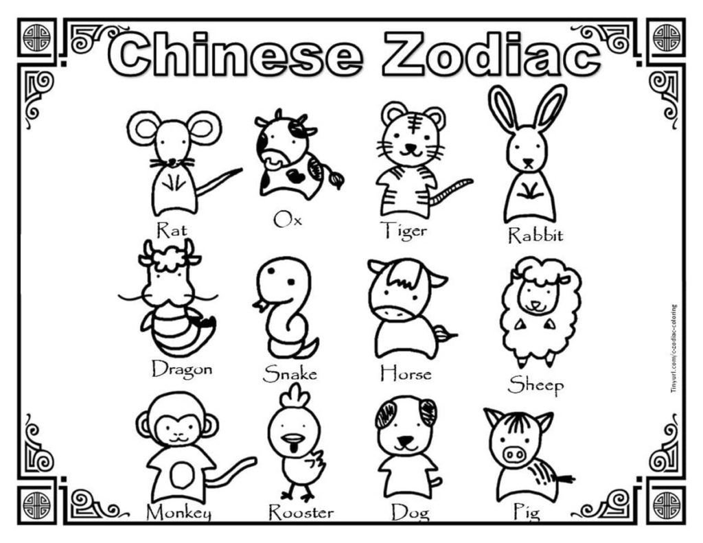 signos del zodiaco chino