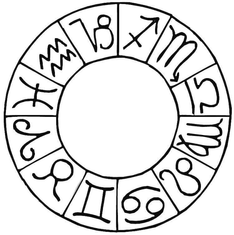 Signos del zodiaco en un c铆rculo